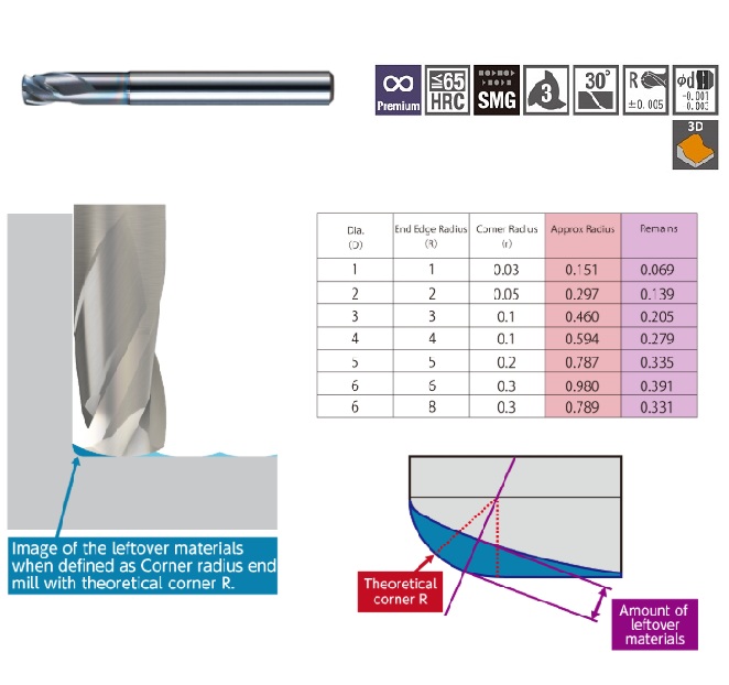 Fresa de lente NS TOOL MFLH330 hasta 65 HRC - Imagen 3